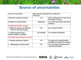 © Crown copyright Met Office
Source of uncertainties
Source of Uncertainty Represented in Climate
Scenarios?
Ways to address it
Alternative emission scenarios Yes Scale GCM patterns by the ratio of
the radiative forcing
Emissions to concentrations Beginning Use GCMs that include interactive
chemistry
Modelling the climate response
• Different responses by different
GCMs for the same forcing.
Yes Use a range of GCMs
• Signal (response)/noise
(internal climate variability)
Not normally Use ensemble simulations
Providing regional climate scenarios
• Baseline and future climates Yes Use observed or model baseline
and different methods for changes
• Adding high resolution detail Yes Use of a range of dynamical and
statistical techniques
 