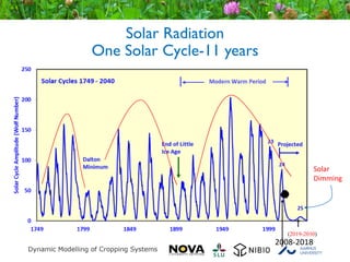 Solar Radiation
One Solar Cycle-11 years
(2019-2030)
2008-2018
Solar
Dimming
 