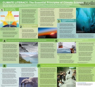 CLIMATE LITERACY: The Essential Principles of Climate Science
           Each essential principle is supported by fundamental concepts comparable to those underlying the National Science Education 
           Standards (NSES) and the American Association for the Advancement of Science (AAAS) Benchmarks for Science Literacy.

                         THE SUN IS THE PRIMARY                                                                                                                                                                                                                                                                                                melting polar ice can lead to significant and even abrupt                                                                            releasing heat energy in the atmosphere. Small solid 


   1                     SOURCE OF ENERGY FOR                                                                                                                                                 C.  The tilt of Earth’s axis relative to its orbit around the Sun                                                                                changes in climate, both locally and on global scales.                                                                               and liquid particles can be lofted into the atmosphere 
                         EARTH’S CLIMATE SYSTEM.                                                                                                                                                  results in predictable changes in the duration of daylight                                                                                                                                                                                                                        through a variety of natural and man­made processes, 
                                                                                                                                                                                                  and the amount of sunlight received at any latitude                                                                                     C.  The amount of solar energy absorbed or radiated by                                                                                    including volcanic eruptions, sea spray, forest fires, 
                                                                                                                                                                                                  throughout a year. These changes cause the annual                                                                                            Earth is modulated by the atmosphere and depends                                                                                     and emissions generated through human activities.




                                                                                                                  Source:!"#$%&'$!()#*!+,'!"-)%-.!/#0,1-.$!23%'.3'!"40'4*!#(!+,'!5-+%#.-1!
                                                                                                                                                                                                  cycle of seasons and associated temperature changes.                                                                                         on its composition. Greenhouse gases—such as water 
                                                                                                                                                                                                                                                                                                                                               vapor, carbon dioxide, and methane—occur naturally                                                                                F.  The interconnectedness of Earth’s systems means 
                                                                                                                                                                                              D.  Gradual changes in Earth’s rotation and orbit around                                                                                         in small amounts and absorb and release heat energy                                                                                  that a significant change in any one component of 




                                                                                                                  Academy of Sciences’ “Global Warming: Facts & Our Future” 2004
                                                                                                                                                                                                  the Sun change the intensity of sunlight received                                                                                            more efficiently than abundant atmospheric gases like                                                                                the climate system can influence the equilibrium of 
                                                                                                                                                                                                  in our planet’s polar and equatorial regions. For                                                                                            nitrogen and oxygen. Small increases in carbon dioxide                                                                               the entire Earth system.  Positive feedback loops can 
                                                                                                                                                                                                  at least the last 1 million years, these changes                                                                                             concentration have a large effect on the climate system.                                                                             amplify these effects and trigger abrupt changes in the 
                                                                                                                                                                                                  occurred in 100,000­year cycles that produced ice                                                                                                                                                                                                                                 climate system. These complex interactions may result 
                                                                                                                                                                                                  ages and the shorter warm periods between them.                                                                                         D.  The abundance of greenhouse gases in the atmosphere                                                                                   in climate change that is more rapid and on a larger 
                                                                                                                                                                                                                                                                                                                                               is controlled by biogeochemical cycles that continually                                                                              scale than projected by current climate models. 
                                                                                                                                                                                              E.  A significant increase or decrease in the Sun’s energy                                                                                       move these components between their ocean, land, life, 
                                                                                                                                                                                                  output would cause Earth to warm or cool. Satellite                                                                                          and atmosphere reservoirs. The abundance of carbon in 
                                                                                                                                                                                                                                                                                                                                               the atmosphere is reduced through seafloor accumulation                                                                                         LIFE ON EARTH DEPENDS ON, 


                                                                                                                                                                                                                                                                                                                                                                                                                                                                                 3
                                                                                                                                                                                                  measurements taken over the past 30 years show 
                                                                                                                                                                                                  that the Sun’s energy output has changed only                                                                                                of marine sediments and accumulation of plant biomass                                                                                           IS SHAPED BY, AND AFFECTS 
                                                                                                                                                                                                  slightly and in both directions. These changes in the                                                                                        and is increased through deforestation and the burning                                                                                          CLIMATE.
                                                                                                                                                                                                  Sun’s energy are thought to be too small to be the                                                                                           of fossil fuels as well as through other processes.
                                                                                                                                                                                                  cause of the recent warming observed on Earth.
                                                                                                                                                                                                                                                                                                                                          E.  Airborne particulates, called “aerosols,” have a                                                                                   A.  Individual organisms survive within specific ranges 
                                                                                                                                                                                                                                                                                                                                               complex effect on Earth’s energy balance: they can                                                                                    of temperature, precipitation, humidity, and sunlight. 
                                                                                                                                                                                                         CLIMATE IS REGULATED BY COMPLEX                                                                                                       cause both cooling, by reflecting incoming sunlight                                                                                   Organisms exposed to climate conditions outside their 



                                                                                                                                                                                             2
                                                                                                                                                                                                                                                                                                                                               back out to space, and warming, by absorbing and                                                                                      normal range must adapt or migrate, or they will perish. 
                                                                                                                                                                                                         INTERACTIONS AMONG COMPONENTS 
                                                                                                                                                                                                         OF THE EARTH SYSTEM.
                                                                                                                                                                                                                                                                                                                                                                                                                                                                                 B.  The presence of small amounts of heat­trapping greenhouse 
The greenhouse effect is a natural phenomenon whereby heat­
                                                                                                                                                                                                                                                                                                                                                                                                                                                                                     gases in the atmosphere warms Earth’s surface, 




                                                                                                                                                                                                                                                                                                                                                                                                                  Source: Astronaut photograph ISS015­E­ 10469, courtesy NASA/
trapping gases in the atmosphere, primarily water vapor, keep the 
Earth’s surface warm. Human activities, primarily burning fossil fuels                                                                                                                                                                                                                                                                                                                                                                                                               resulting in a planet that sustains liquid water and life.
and changing land cover patterns, are increasing the concentrations                                                                                                                            A.  Earth’s climate is influenced by interactions 
of some of these gases, amplifying the natural greenhouse effect.                                                                                                                                  involving the Sun, ocean, atmosphere, clouds,                                                                                                                                                                                                                                 C.  Changes in climate conditions can affect the health 
                                                                                                                                                                                                                                                                                                                                                                                                                                                                                     and function of ecosystems and the survival of 




                                                                                                                                                                                                                                                                                                                                                                                                                  JSC Gateway to Astronaut Photography of Earth
                                                                                                                                                                                                   ice, land, and life. Climate varies by region as a                                                                                                                                                                                                                                                                                                                                                                    Kelp forests and their associated 
      A.  Sunlight reaching the Earth can heat the land, ocean, and                                                                                                                                result of local differences in these interactions.                                                                                                                                                                                                                                entire species. The distribution patterns of fossils                                                                                communities of organisms live in cool 
           atmosphere. Some of that sunlight is reflected back to                                                                                                                                                                                                                                                                                                                                                                                                                    show evidence of gradual as well as abrupt                                                                                          waters off the coast of California.

           space by the surface, clouds, or ice. Much of the sunlight                                                                                                                          B.  Covering 70% of Earth’s surface, the ocean exerts a major                                                                                                                                                                                                                         extinctions related to climate change in the past.
           that reaches Earth is absorbed and warms the planet.                                                                                                                                    control on climate by dominating Earth’s energy and water 
                                                                                                                                                                                                   cycles. It has the capacity to absorb large amounts of solar                                                                                                                                                                                                                  D.  A range of natural records shows that the last 10,000 years                                                                                           E.  Life—including microbes, plants, and animals and humans—




                                                                                                                                                                                                                                                                                                                                                                                                                                                                                                                                                         Source: Steve Fisher
                                                                                                                                                                                                   energy. Heat and water vapor are redistributed globally                                                                                                                                                                                                                           have been an unusually stable period in Earth’s climate                                                                                                   is a major driver of the global carbon cycle and can 
      B.  When Earth emits the same amount of energy 
                                                                                                                                                                                                   through density­driven ocean currents and atmospheric                                                                        Solar power drives Earth’s climate.                                                                                                                  history. Modern human societies developed during this time.                                                                                               influence global climate by modifying the chemical makeup 
           as it absorbs, its energy budget is in balance, 
                                                                                                                                                                                                   circulation. Changes in ocean circulation caused by                                                                          Energy from the Sun heats the                                                                                                                        The agricultural, economic, and transportation systems we                                                                                                 of the atmosphere. The geologic record shows that life has 
           and its average temperature remains stable.
                                                                                                                                                                                                   tectonic movements or large influxes of fresh water from                                                                     surface, warms  the atmosphere,                                                                                                                      rely upon are vulnerable if the climate changes significantly.                                                                                            significantly altered the atmosphere during Earth’s history.
                                                                                                                                                                                                                                                                                                                                and powers the ocean currents. 




                4                                                                                                                                                                                                                                                                                                                                                                                           5
                                                                                                                                                                                                                                                                                                                                                                                                                                                                                   OUR UNDERSTANDING OF THE CLIMATE SYSTEM IS IMPROVED THROUGH 
                                 CLIMATE VARIES OVER SPACE AND TIME THROUGH BOTH NATUR AL AND MAN­ MADE PROCESSES.
                                                                                                                                                                                                                                                                                                                                                                                                                                                                                   OBSERVATIONS, THEORETICAL STUDIES, AND MODELING.


                                                                                                                                                                                                                                                                                                                                                                                                                                                                                                                                                                                                                                                 natural records, such as tree rings, ice cores, and sedimentary 
                                                                                                                                                                                                                                                                                                                                           E.  Based on evidence from tree rings, other natural                                                                                                                                                                                                                                                  layers. Historical observations, such as native knowledge 
     A.  Climate is determined by the long­term pattern of                                                                                                                                                                                                                                                                                      records, and scientific observations made around the                                                                                                                                                                                                                                             and personal journals, also document past climate change.
          temperature and precipitation averages and extremes at                                                                                                                                                                                                                                                                                world, Earth’s average temperature is now warmer 
          a location. Climate descriptions can refer to areas that                                                                                                                                                                                                                                                                              than it has been for at least the past 1,300 years.                                                                                                                                                                                                                                         C.  Observations, experiments, and theory are used to construct 
          are local, regional, or global in extent. Climate can be                                                                                                                                                                                                                                                                              Average temperatures have increased markedly in the                                                                                                                                                                                                                                              and refine computer models that represent the climate 
          described for different time intervals, such as decades,                                                                                                                                                                                                                                                                              past 50 years, especially in the North Polar Region.                                                                                                                                                                                                                                             system and make predictions about its future behavior. 
          years, seasons, months, or specific dates of the year.                                                                                                                                                                                                                                                                                                                                                                                                                                                                                                                                                                                 Results from these models lead to better understanding 
                                                                                                                                                                                                                                                                                                                                            F.  Natural processes driving Earth’s long­term climate                                                                                                                                                                                                                                              of the linkages between the atmosphere­ocean system 




                                                                                                                                                                                                                                                                                                                                                                                                                                                                                                                                                                                 Source: B. Longworth © 2008 
     B.  Climate is not the same thing as weather. Weather is the                                                                                                                                                                                                                                                                               variability do not explain the rapid climate change observed                                                                                                                                                                                                                                     and climate conditions and inspire more observations and 
          minute­by­minute variable condition of the atmosphere                                                                                                                                                                                                                                                                                 in recent decades. The only explanation that is consistent                                                                                                                                                                                                                                       experiments. Over time, this iterative process will result 
          on a local scale. Climate is a conceptual description of                                                                                                                                                                                                                                                                              with all available evidence is that human impacts are playing                                                                                                                                                                                                                                    in more reliable projections of future climate conditions.
          an area’s average weather conditions and the extent to                                                        Muir Glacier, August                                                                                                                                                                                                    an increasing role in climate change. Future changes in 
          which those conditions vary over long time intervals.                                                         1941, William O. Field                                                                                                                                                                                                  climate may be rapid compared to historical changes.                                                                                                                                                                                                                                        D.  Our understanding of climate differs in important ways 
                                                                                                                                                                                                                                                                   Source: National Snow and Ice Data Center, W. O. Field, B. F. Molnia




                                                                                                                                                                                                                                                                                                                                                                                                                                                                                                                                                                                                                                                 from our understanding of weather. Climate scientists’ 
     C.  Climate change is a significant and persistent change in                                                                                                                                                                                                                                                                          G.  Natural processes that remove carbon dioxide from                          A rosette device containing 36 seawater samples is retrieved in the                                                                                                                                                    ability to predict climate patterns months, years, or 
          an area’s average climate conditions or their extremes.                                                                                                                                                                                                                                                                               the atmosphere operate slowly when compared to the                        Southern Ocean. Seawater samples from various depths are analyzed                                                                                                                                                      decades into the future is constrained by different 
          Seasonal variations and multi­year cycles (for example, the                                                                                                                                                                                                                                                                           processes that are now adding it to the atmosphere.                       to measure the ocean’s  carbon balance.                                                                                                                                                                                limitations than those faced by meteorologists in 
          El Niño Southern Oscillation) that produce warm, cool, wet,                                                                                                                                                                                                                                                                           Thus, carbon dioxide introduced into the atmosphere                                                                              A.  The components and processes of Earth’s climate                                                                                                             forecasting weather days to weeks into the future.1
          or dry periods across different regions are a natural part of                                                                                                                                                                                                                                                                         today may remain there for a century or more. Other                                                                                  system are subject to the same physical laws as 
          climate variability. They do not represent climate change.                                                                                                                                                                                                                                                                            greenhouse gases, including some created by humans,                                                                                  the rest of the Universe. Therefore, the behavior                                                                                                      E.  Scientists have conducted extensive research on the 
                                                                                                                                                                                                                                                                                                                                                may remain in the atmosphere for thousands of years.                                                                                 of the climate system can be understood and                                                                                                                 fundamental characteristics of the climate system 
     D.  Scientific observations indicate that global climate                                                                                                                                                                                                                                                                                                                                                                                                                        predicted through careful, systematic study.                                                                                                                and their understanding will continue to improve. 
          has changed in the past, is changing now, and will                                                                                                                                                                                                                                                                                                                                                                                                                                                                                                                                                                                     Current climate change projections are reliable 
          change in the future. The magnitude and direction of                                                                                                                                                                                                                                                                                                                                                                                                                   B.  Environmental observations are the foundation for                                                                                                           enough to help humans evaluate potential decisions 
          this change is not the same at all locations on Earth.                                                                                                                                                                                                                                                                                                                                                                                                                     understanding the climate system. From the bottom of the                                                                                                    and actions in response to climate change.
                                                                                                                                                                                                                                                                                                                                                                                                                                                                                     ocean to the surface of the Sun, instruments on weather 
                                                                                                                               Muir Glacier, August                                                                                                                                                                                                                                                                                                                                  stations, buoys, satellites, and other platforms collect                                                                                               1Based on “Climate Change: An Information Statement 
                                                                                                                               2004, Bruce F. Molnia                                                                                                                                                                                                                                                                                                                                 climate data. To learn about past climates, scientists use                                                                                             of the American Meteorological Society,” 2007 




                6                HUMAN ACTIVITIES ARE IMPACTING THE CLIMATE SYSTEM.


                                                                                                                                                                                             D.  Growing evidence shows that changes in many physical 
                                                                                                                                                                                                                                                                           7                                                                        CLIMATE CHANGE WILL HAVE CONSEQUENCES FOR THE EARTH SYSTEM AND HUMAN LIVES.


                                                                                                                                                                                                                                                                                                                                          A.  Melting of ice sheets and glaciers, combined with the thermal 
                                                                                                                                                                                                                                                                                                                                                                                                                                                                                                                                                                                                                                                more acidic, threatening the survival of shell­building marine 
                                                                                                                                                                                                                                                                                                                                                                                                                                                                                                                                                                                                                                                species and the entire food web of which they are a part.
   A.  The overwhelming consensus of scientific studies on                                                                                                                                       and biological systems are linked to human­caused                                                                                            expansion of seawater as the oceans warm, is causing sea 
        climate indicates that most of the observed increase                                                                                                                                     global warming.3 Some changes resulting from human                                                                                           level to rise. Seawater is beginning to move onto low­lying land                                                                                                                                                                                                                             E.  Ecosystems on land and in the ocean have been 
        in global average temperatures since the latter                                                                                                                                          activities have decreased the capacity of the environment                                                                                    and to contaminate coastal fresh water sources and beginning                                                                                                                                                                                                                                      and will continue to be disturbed by climate change. 
        part of the 20th century is very likely due to human                                                                                                                                     to support various species and have substantially reduced                                                                                    to submerge coastal facilities and barrier islands. Sea­level                                                                                                                                                                                                                                     Animals, plants, bacteria, and viruses will migrate 
        activities, primarily from increases in greenhouse gas                                                                                                                                   ecosystem biodiversity and ecological resilience.                                                                                            rise increases the risk of damage to homes and buildings from                                                                                                                                                                                                                                     to new areas with favorable climate conditions. 
        concentrations resulting from the burning of fossil fuels.2                                                                                                                                                                                                                                                                           storm surges such as those that accompany hurricanes.




                                                                                                                                                                                                                                                                                                                                                                                                                                                                                                                                                                                Source: Iowa National Guard photo by Sgt. Chad D. Nelson
                                                                                                                                                                                                                                                                                                                                                                                                                                                                                                                                                                                                                                                Infectious diseases and certain species will be able to 
                                                                                                                                                                                             E.  Scientists and economists predict that there will                                                                                                                                                                                                                                                                                                                                                                                              invade areas that they did not previously inhabit.
   B.  Emissions from the widespread burning of fossil                                                                                                                                           be both positive and negative impacts from global                                                                                        B.  Climate plays an important role in the global distribution 
        fuels since the start of the Industrial Revolution have                                                                                                                                  climate change. If warming exceeds 2 to 3°C (3.6 to                                                                                          of freshwater resources. Changing precipitation patterns                                                                                                                                                                                                                                     F.  Human health and mortality rates will be affected to different 
        increased the concentration of greenhouse gases in                                                                                                                                       5.4°F) over the next century, the consequences of                                                                                            and temperature conditions will alter the distribution and                                                                                                                                                                                                                                        degrees in specific regions of the world as a result of climate 
        the atmosphere. Because these gases can remain in                                                                                                                                        the negative impacts are likely to be much greater                                                                                           availability of freshwater resources, reducing reliable                                                                                                                                                                                                                                           change. Although cold­related deaths are predicted to 
        the atmosphere for hundreds of years before being                                                                                                                                        than the consequences of the positive impacts.                                                                                               access to water for many people and their crops. Winter                                                                                                                                                                                                                                           decrease, other risks are predicted to rise. The incidence 
        removed by natural processes, their warming influence                                                                                                                                                                                                                                                                                 snowpack and mountain glaciers that provide water for                                                                                                                                                                                                                                             and geographical range of climate­sensitive infectious 
        is projected to persist into the next century.                                                                                                                                                                                                                                                                                        human use are declining as a result of global warming.                                                                                                                                                                                                                                            diseases—such as malaria, dengue fever, and tick­borne 
                                                                                                                                                                                                                                                                                                                                                                                                                                                                                                                                                                                                                                                diseases—will increase. Drought­reduced crop yields, 
   C.  Human activities have affected the land, oceans, and                                                                                                                                                                                                                                                                               C.  Incidents of extreme weather are projected to increase as a                                                                                                                                                                                                                                       degraded air and water quality, and increased hazards in 
        atmosphere, and these changes have altered global climate                                                                                                                                                                                                                                                                             result of climate change. Many locations will see a substantial                                                                                                                                                                                                                                   coastal and low­lying areas will contribute to unhealthy 
        patterns. Burning fossil fuels, releasing chemicals into                                                                                                                                                                                                                                                                              increase in the number of heat waves they experience per year                                                                                                                                                                                                                                     conditions, particularly for the most vulnerable populations.3 
        the atmosphere, reducing the amount of forest cover, and                                                                                                                                                                                                                                                                              and a likely decrease in episodes of severe cold. Precipitation 
        rapid expansion of farming, development, and industrial                                                                                                                                                                                                                                                                               events are expected to become less frequent but more intense 
        activities are releasing carbon dioxide into the atmosphere                                                                                                                                                                                                                                                                           in many areas, and droughts will be more frequent and severe                                                                                                                                                                                                                                 FURTHER INFORMATION
                                                                                        Source: A. Palmer, 2008




        and changing the balance of the climate system.                                                                                                                                                                                                                                                                                       in areas where average precipitation is projected to decrease.2                                                                                                                                                                                                                              For future revisions and changes to this document or to
                                                                                                                                                                                                                                                                                                                                                                                                                                                                                                                                                                                                                                           see documentation of the process used to develop this 
   2 Based on IPCC, 2007: The Physical Science Basis: Contribution of Working Group I                                                                                                                                                                                                                                                                                                                                                                                                                            Iowa National Guard preparing to put 
                                                                                                                        Society relies heavily on energy 
                                                                                                                                                                                                                                                                                                                                          D.  The chemistry of ocean water is changed by absorption of                                                                                                           sandbags in place on a levee in Kingston, 
                                                                                                                                                                                                                                                                                                                                                                                                                                                                                                                                                                                                                                           brochure, please visit www.climatescience.gov.
   3 Based on IPCC, 2007: Impacts, Adaptation and Vulnerability. Contribution of 
                                                                                                                        that is generated by burning fossil 
                                                                                                                                                                                                                                                                                                                                              carbon dioxide from the atmosphere. Increasing carbon dioxide                                                                                                      Iowa, to protect roughly 50,000 acres of 
      Working Group II
                                                                                                                        fuels—coal, oil, and natural gas.                                                                                                                                                                                     levels in the atmosphere is causing ocean water to become                                                                                                          !"#$%"&'()*#+")+&+'(,-(.//'(0")+#12(
 