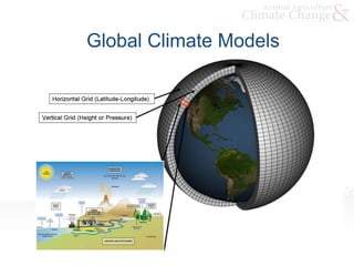Global Climate Models
 