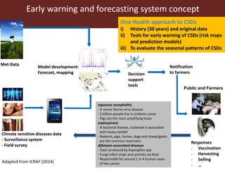 Surveillance and early warning systems for climate sensitive diseases in Vietnam and Laos