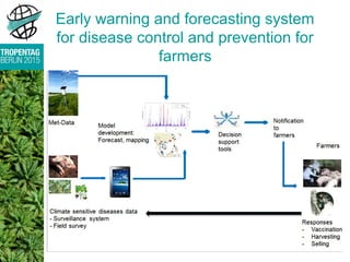 Climate sensitive diseases in the Mekong Region: Can we predict pests by climate factors? 