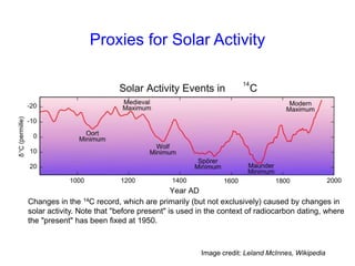 Proxies for Solar Activity
Image credit: Leland McInnes, Wikipedia
Changes in the 14C record, which are primarily (but not exclusively) caused by changes in
solar activity. Note that "before present" is used in the context of radiocarbon dating, where
the "present" has been fixed at 1950.
 