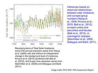 Inferences based on
observed relationships
between solar irradiance
and sunspot group
numbers (Wang et
al., 2005; Krivova et al.,
2010; Ball et al., 2012),
sunspot umbra and
penumbra and faculae
(Ball et al., 2012), or
cosmogenic isotopes
(Steinhilber et al., 2009;
Delaygue and Bard, 2011).
Image credit: IPCC WG1 Fifth Assessment Report
Reconstructions of Total Solar Irradiance
since1745,annual resolution series from Wang
et al. (2005) with and without an independent
change in the background level of irradiance,
Krivova et al. (2010) combined with Ball et
al. (2012), and 5-year time resolution series from
Steinhilber et al. (2009) and Delaygue and Bard
(2011).
 