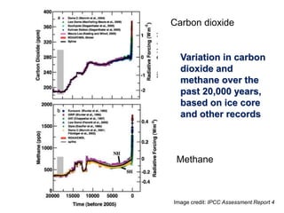 Variation in carbon
dioxide and
methane over the
past 20,000 years,
based on ice core
and other records
Image credit: IPCC Assessment Report 4
Carbon dioxide
Methane
 