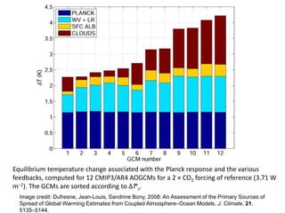Image credit: Dufresne, Jean-Louis, Sandrine Bony, 2008: An Assessment of the Primary Sources of
Spread of Global Warming Estimates from Coupled Atmosphere–Ocean Models. J. Climate, 21,
5135–5144.
Equilibrium temperature change associated with the Planck response and the various
feedbacks, computed for 12 CMIP3/AR4 AOGCMs for a 2 × CO2 forcing of reference (3.71 W
m−2). The GCMs are sorted according to ΔTe
s.
 