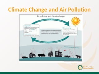 Impact of climate change on human health presentation | PPTX