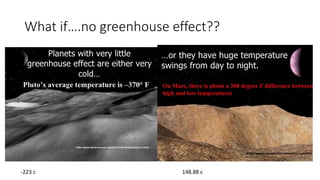 What if….no greenhouse effect??
-223 c 148.88 c
 