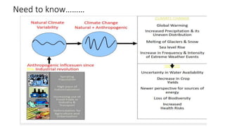 Need to know………
 