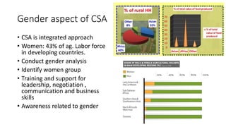 Gender aspect of CSA
• CSA is integrated approach
• Women: 43% of ag. Labor force
in developing countries.
• Conduct gender analysis
• Identify women group
• Training and support for
leadership, negotiation ,
communication and business
skills
• Awareness related to gender
 