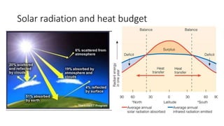 Solar radiation and heat budget
 