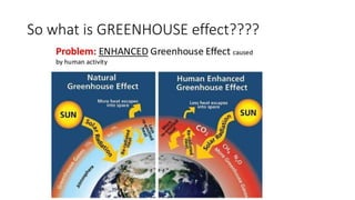 So what is GREENHOUSE effect????
 