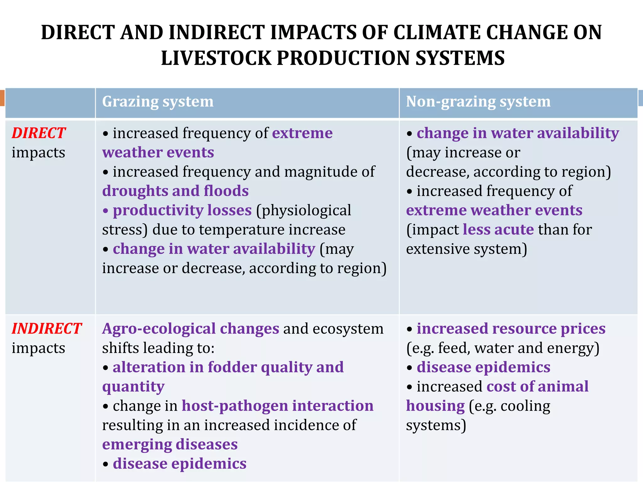 Adil Rasool Climate Smart Livestock Production, by Dr Adil Rasool Paray | PPTX