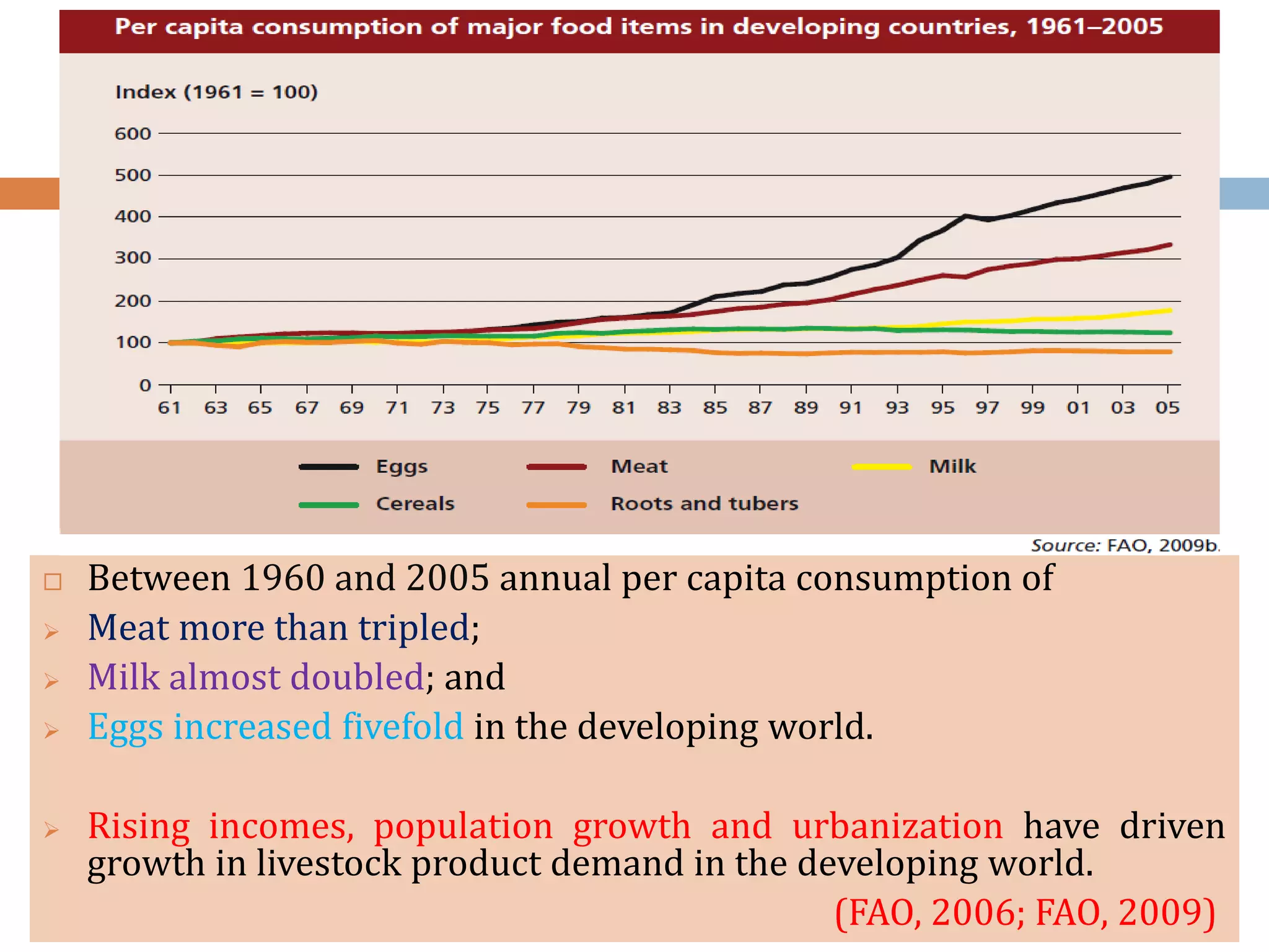 Adil Rasool Climate Smart Livestock Production, by Dr Adil Rasool Paray | PPTX