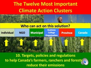 The Twelve Most Important
Climate Action Clusters
10. Targets, policies and regulations
to help Canada’s farmers, ranchers and foresters
reduce their emissions
 