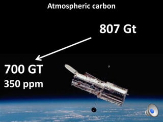 Atmospheric carbon
807 Gt
700 GT
350 ppm
 