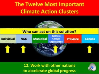 The Twelve Most Important
Climate Action Clusters
12. Work with other nations
to accelerate global progress
 