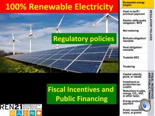 100% Renewable Electricity
Regulatory policies
Fiscal Incentives and
Public Financing
 