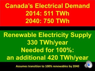 Renewable Electricity Supply
330 TWh/year
Needed for 100%:
an additional 420 TWh/year
Canada’s Electrical Demand
2014: 511 TWh
2040: 750 TWh
Assumes transition to 100% renewables by 2040
 
