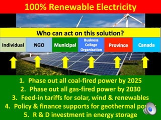 100% Renewable Electricity
1. Phase out all coal-fired power by 2025
2. Phase out all gas-fired power by 2030
3. Feed-in tariffs for solar, wind & renewables
4. Policy & finance supports for geothermal power
5. R & D investment in energy storage
 