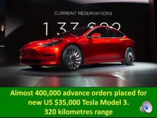 Almost 400,000 advance orders placed for
new US $35,000 Tesla Model 3.
320 kilometres range
 