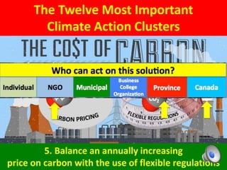 The Twelve Most Important
Climate Action Clusters
5. Balance an annually increasing
price on carbon with the use of flexible regulations
 