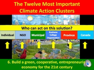The Twelve Most Important
Climate Action Clusters
6. Build a green, cooperative, entrepreneurial
economy for the 21st century
 
