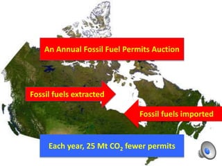 Fossil fuels imported
Fossil fuels extracted
An Annual Fossil Fuel Permits Auction
Each year, 25 Mt CO2 fewer permits
 