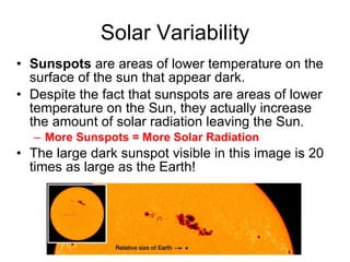 Solar Variability Sunspots  are areas of lower temperature on the surface of the sun that appear dark. Despite the fact that sunspots are areas of lower temperature on the Sun, they actually increase the amount of solar radiation leaving the Sun.  More Sunspots = More Solar Radiation The large dark sunspot visible in this image is 20 times as large as the Earth!  