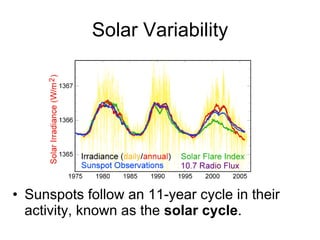Solar Variability Sunspots follow an 11-year cycle in their activity, known as the  solar cycle . 