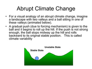 Abrupt Climate Change For a visual analogy of an abrupt climate change, imagine a landscape with two valleys and a ball sitting in one of these valleys (animated below). A gradual push (due to forcing mechanism) is given to the ball and it begins to roll up the hill. If the push is not strong enough, the ball stops midway up the hill and rolls backward to its original stable position.  This is called climate variability Stable State Unstable State 