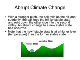 Abrupt Climate Change With a stronger push, the ball rolls up the hill and, suddenly, the ball tops the hill (unstable state) and rolls down the other side into the second valley. An abrupt change to a new stable state has occurred.  Note that the new “stable state is at a higher level (temperature) than the former stable state. Stable State Unstable State 
