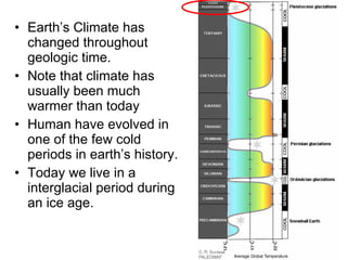 Earth’s Climate has changed throughout geologic time. Note that climate has usually been much warmer than today Human have evolved in one of the few cold periods in earth’s history. Today we live in a interglacial period during an ice age. 