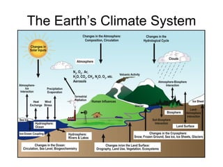 The Earth’s Climate System 