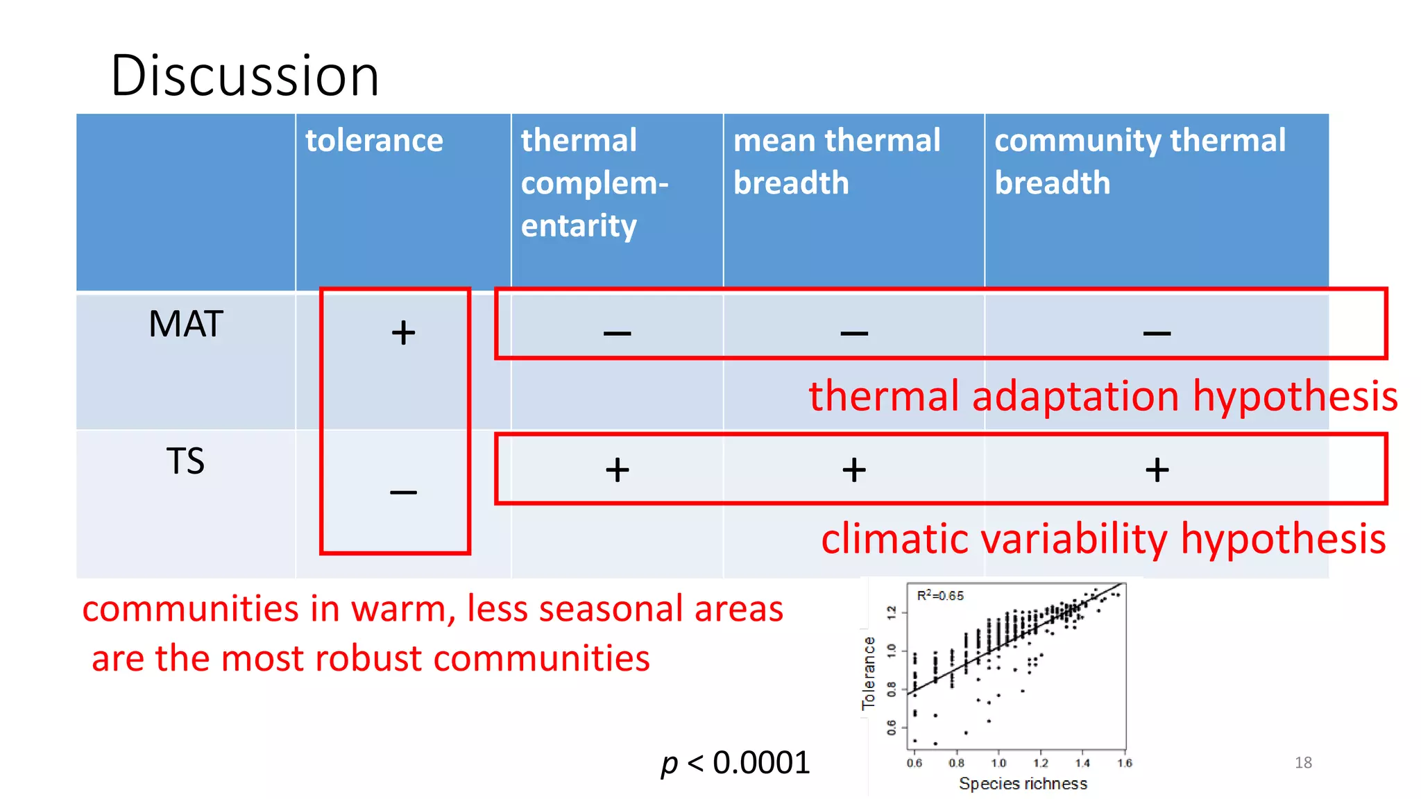 Climate variability in different geographic scales and its impacts on ...