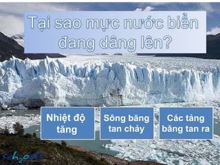 Sông băng tan chảy Nhiệt độ  tăng Các tảng băng tan ra 