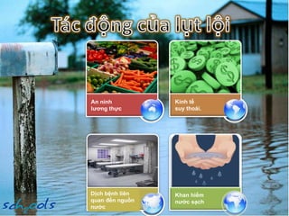 An ninh  lương thực Kinh tế  suy thoái. Dịch bệnh liên quan đến nguồn nước Khan hiếm  nước sạch 