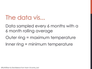 The data vis...
     Data sampled every 6 months with a
     6 month rolling average
     Outer ring = maximum temperature
     Inner ring = minimum temperature




@RuthEllison & @evildeece from team @cranky_bot
 