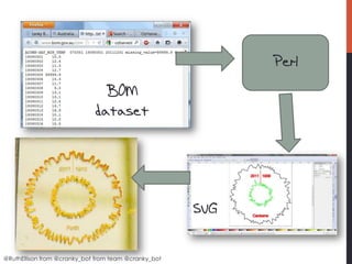 Perl
                               BOM
                             dataset




                                                      SVG


@RuthEllison from @cranky_bot from team @cranky_bot
 