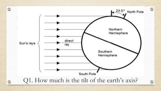 Q1. How much is the tilt of the earth’s axis?
 