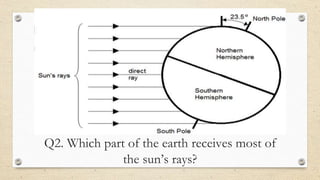 Q2. Which part of the earth receives most of
the sun’s rays?
 