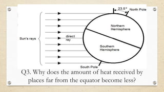 Q3. Why does the amount of heat received by
places far from the equator become less?
 
