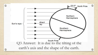 Q3 Answer: It is due to the tilting of the
earth’s axis and the shape of the earth.
 