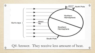 Q4 Answer. They receive less amount of heat.
 