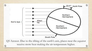Q5 Answer. Due to the tilting of the earth’s axis, places near the equator
receive more heat making the air temperature higher.
 
