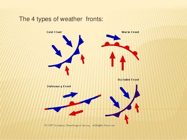 Understanding the Weather Map