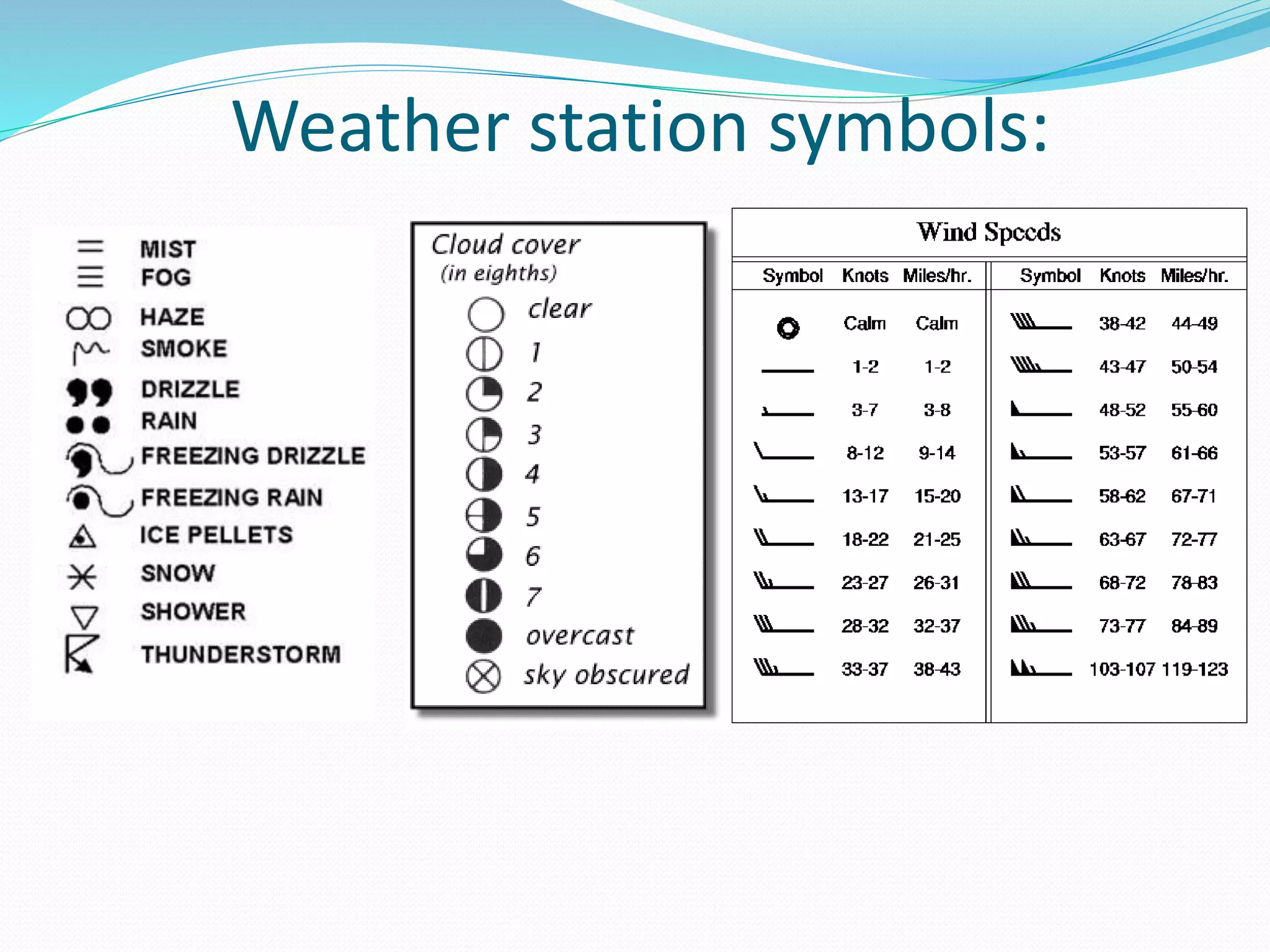 Climate & weather T1 GR12.pptx