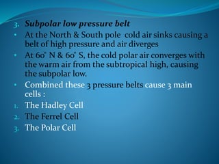 3. Subpolar low pressure belt
• At the North & South pole cold air sinks causing a
belt of high pressure and air diverges
• At 60 ̊ N & 60 ̊ S, the cold polar air converges with
the warm air from the subtropical high, causing
the subpolar low.
• Combined these 3 pressure belts cause 3 main
cells :
1. The Hadley Cell
2. The Ferrel Cell
3. The Polar Cell
 