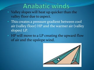• Valley slopes will heat up quicker than the
valley floor due to aspect.
• This creates a pressure gradient between cool
air (valley floor) HP and the warmer air (valley
slopes) LP.
• HP will move to a LP creating the upward flow
of air and the upslope wind.
 