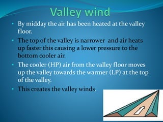 • By midday the air has been heated at the valley
floor.
• The top of the valley is narrower and air heats
up faster this causing a lower pressure to the
bottom cooler air.
• The cooler (HP) air from the valley floor moves
up the valley towards the warmer (LP) at the top
of the valley.
• This creates the valley winds.
 